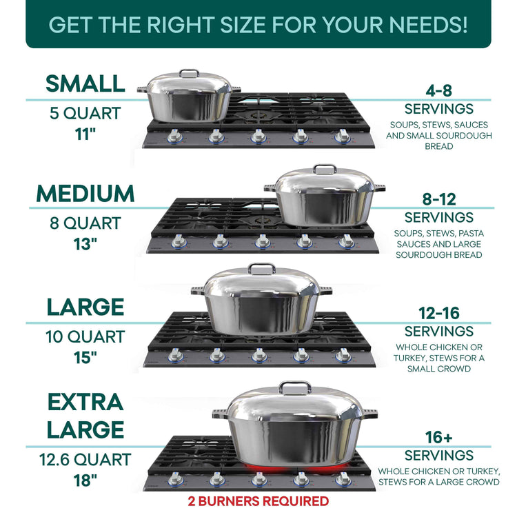 Oval Dutch Oven with Lid - 12.6 Quart (18 Inch) - GiFTiFY