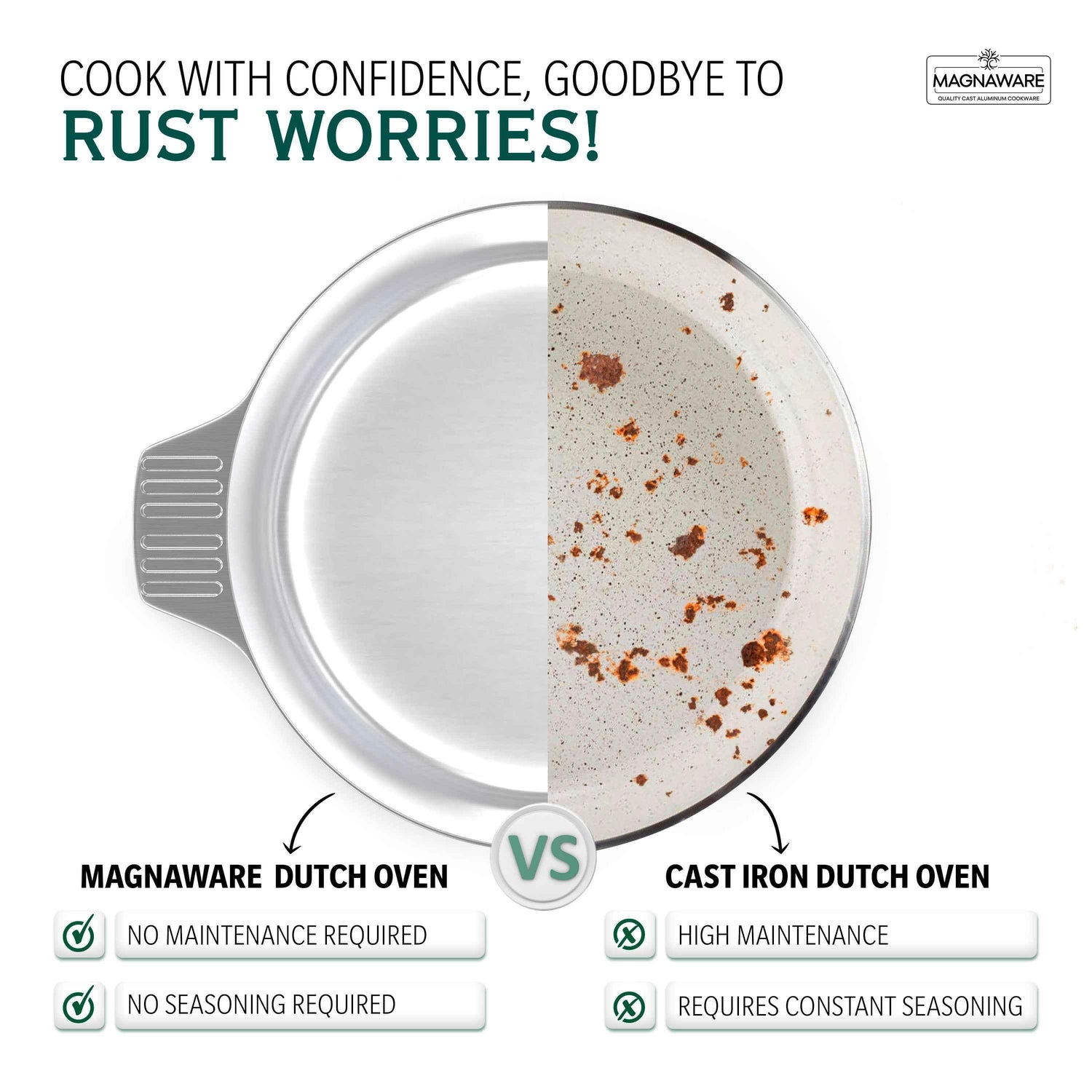 3 Quarts Round Dutch Oven with Lid - GiFTiFY