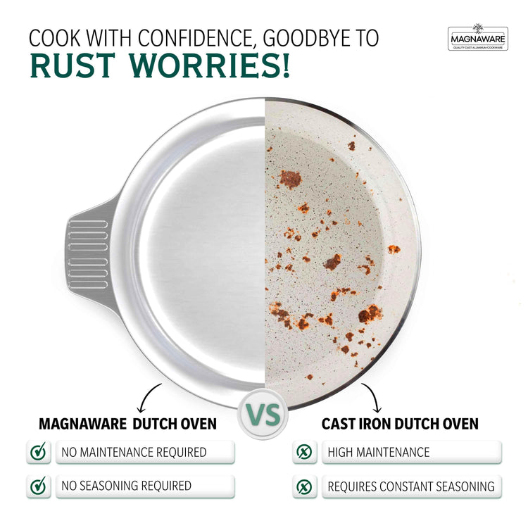 3 Quarts Round Dutch Oven with Lid - GiFTiFY