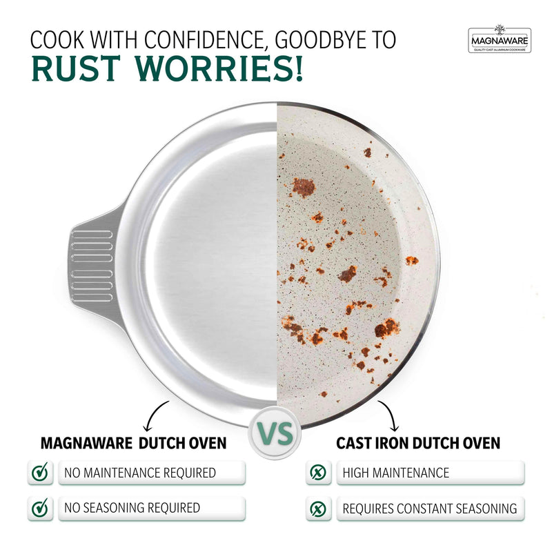 3 Quarts Round Dutch Oven with Lid Home & Garden by MAGNAWARE