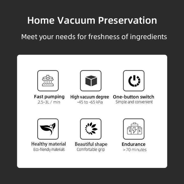 Handheld Vacuum Sealer, Portable Vacuum Sealer for Food, Save Sealer Food Vacuum Kit - GiFTiFY