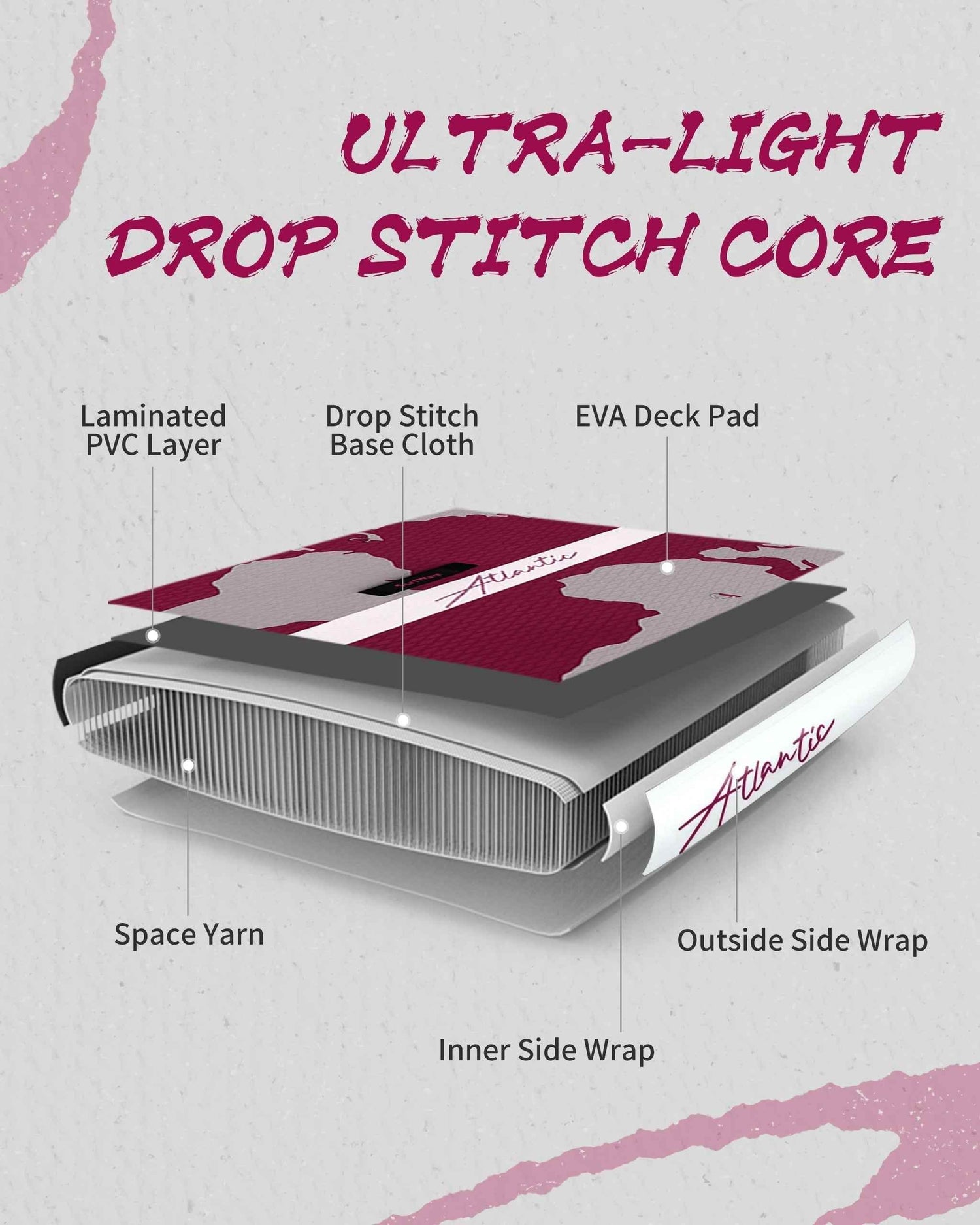 Pro Inflatable SUP Board,stand up paddle board 11ft All-Around inflatable stand up Paddle Board - Military-Grade for Surfing & Expedition, Includes Carbon Paddle & Pro Pump - GiFTiFY