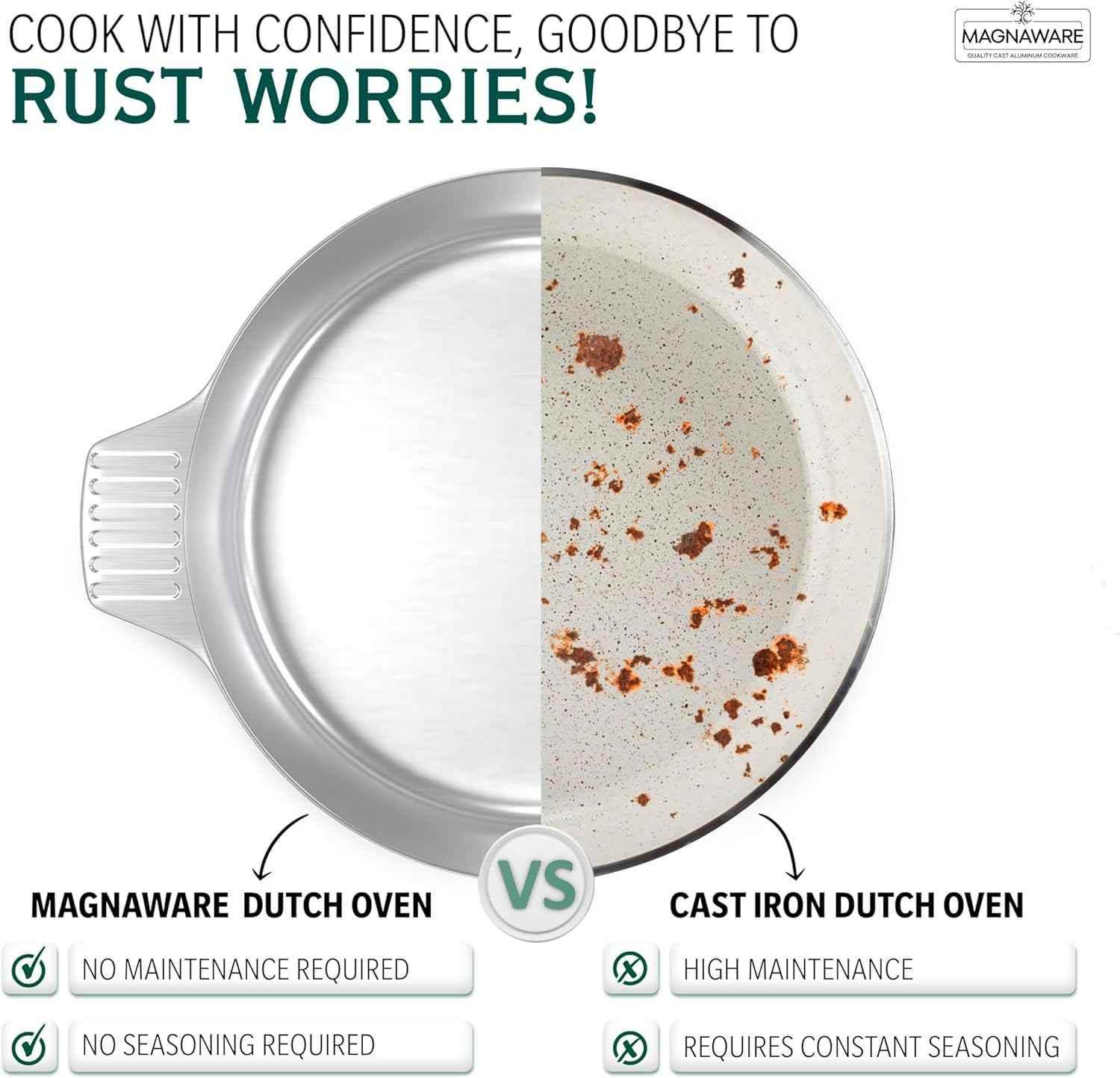 3 Quarts Round Dutch Oven with Lid - GiFTiFY