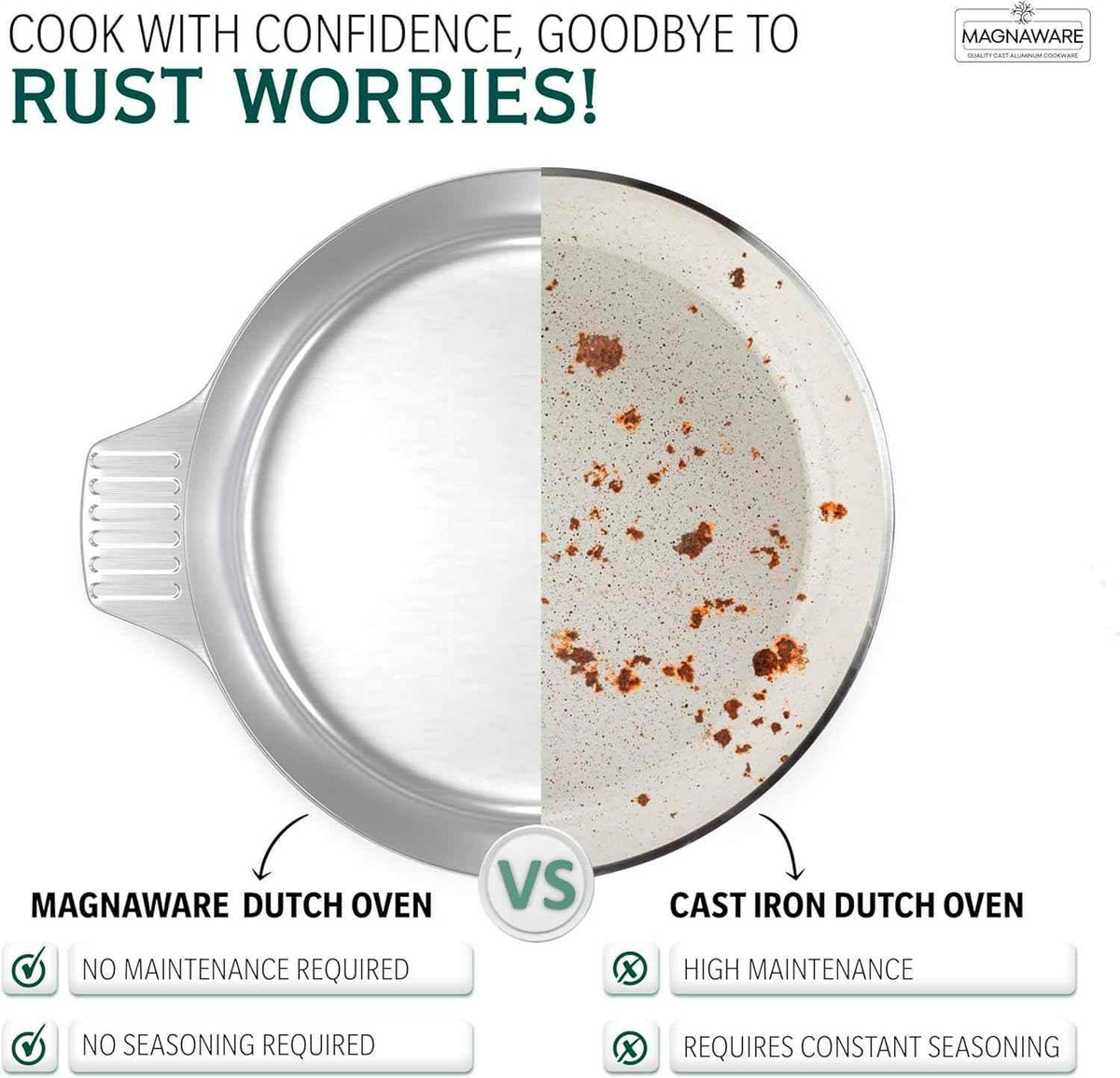 3 Quarts Round Dutch Oven with Lid Home & Garden by MAGNAWARE