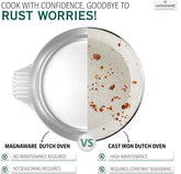 3 Quarts Round Dutch Oven with Lid - GiFTiFY