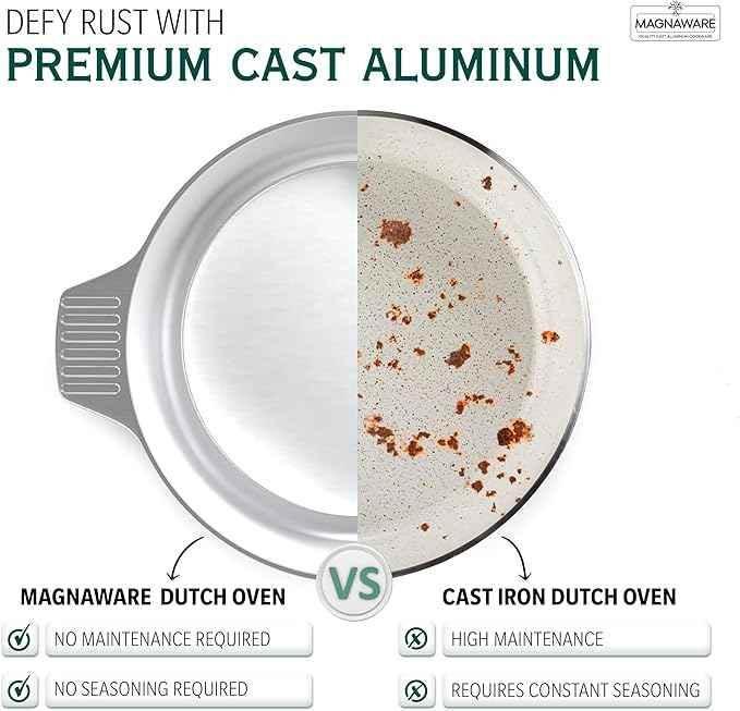 Stock Pot with Lid 18 Quarts - GiFTiFY