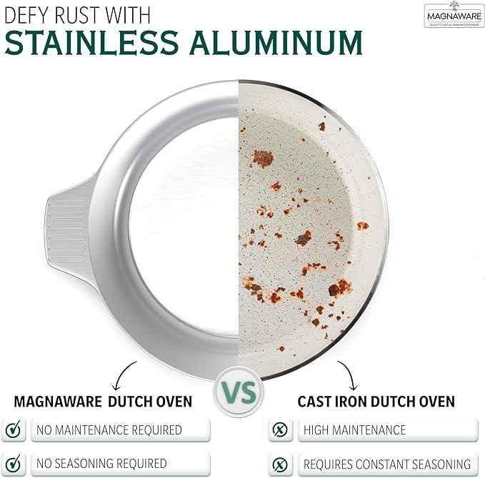 Stock Pot with Lid 10 Quarts - GiFTiFY