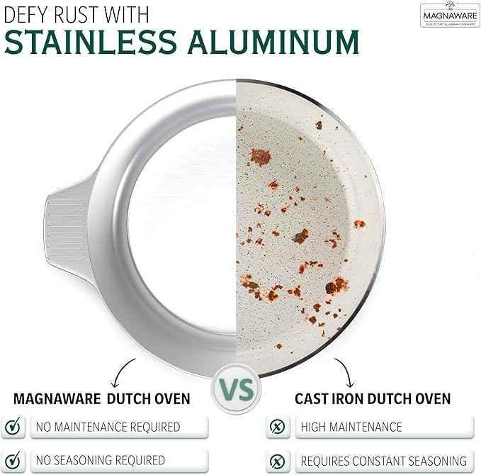 Stock Pot with Lid 10 Quarts - GiFTiFY