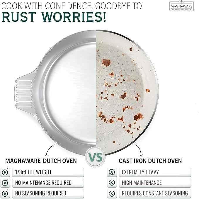5 Quarts Round Dutch Oven with Lid Home & Garden by MAGNAWARE