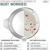 5 Quarts Round Dutch Oven with Lid - GiFTiFY