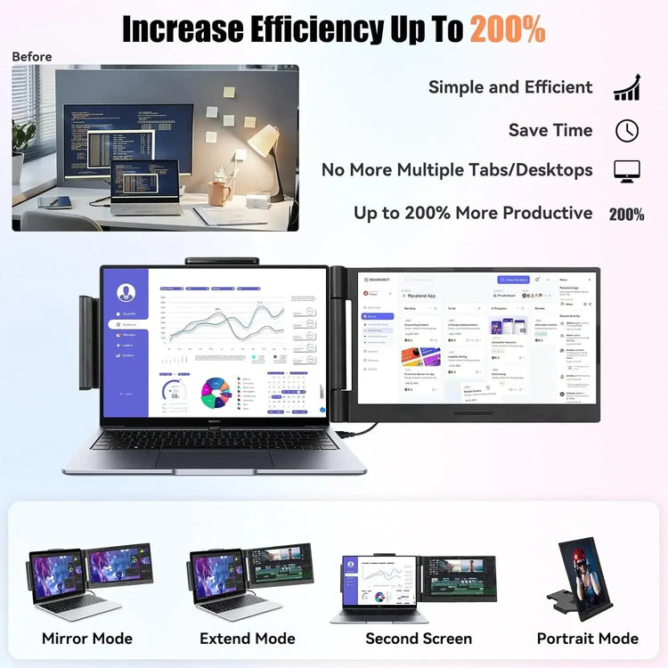 LE1411 14.1inch Laptops Screen Extender 280° Rotation FHD 1080P IPS Portable Monitors For Windows Mac Android Chrome 14-17 Inch - GiFTiFY