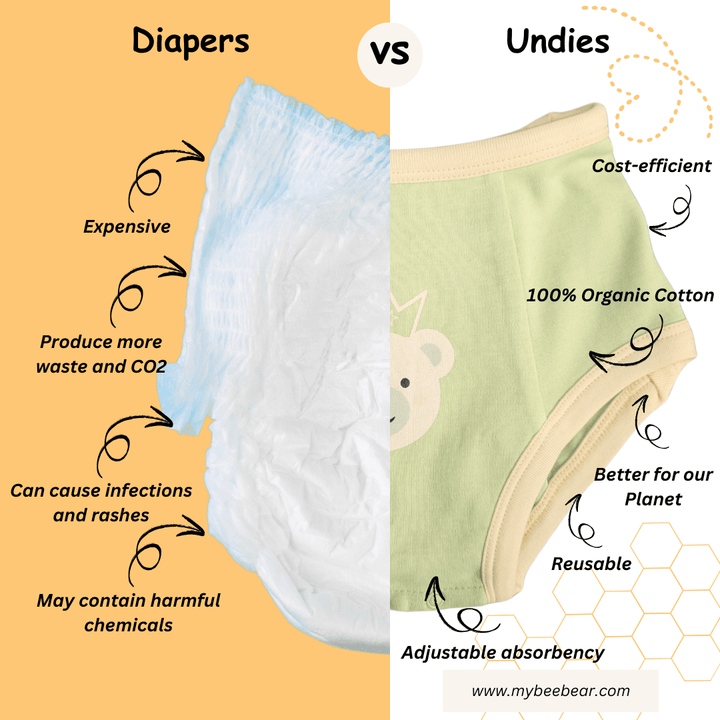 1 Pair of Smart Potty Training & Bedwetting Underwear - GiFTiFY