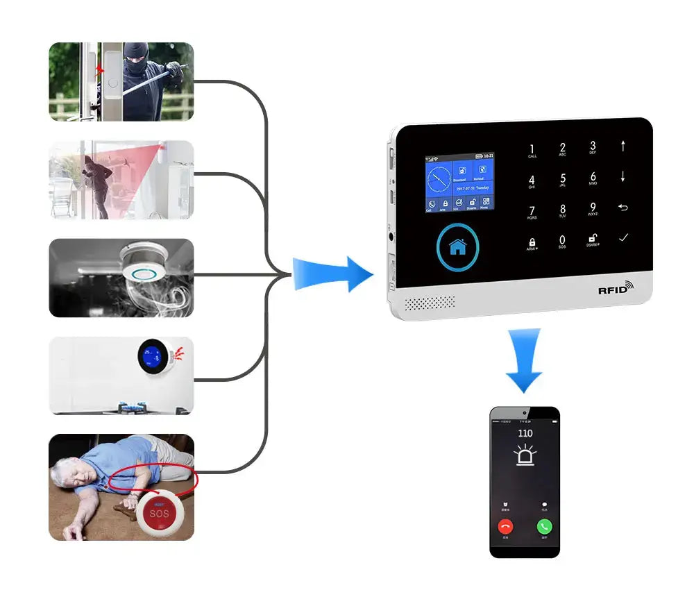 Home Burglar Security System with Camera WiFi GSM Home Security System