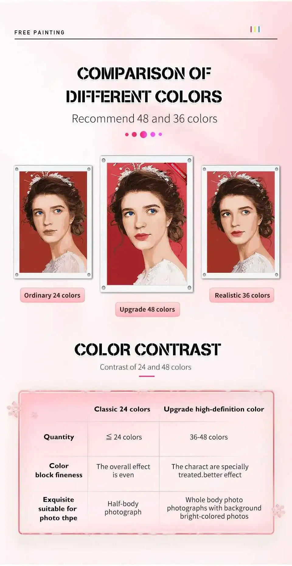 Painting By Numbers Dropshipping Personality Photo Customized DIY Picture Drawing Coloring by Numbers Acrylic cat adult no frame