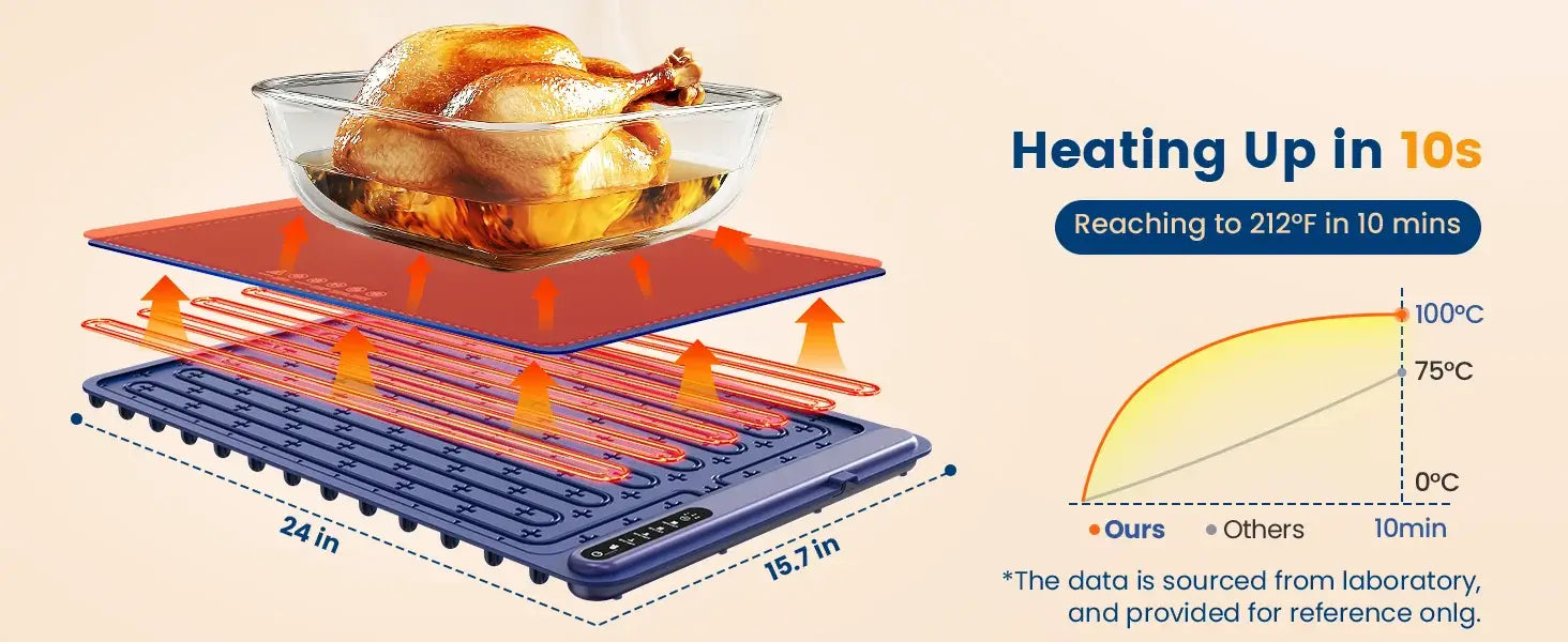 Roll up food heating pad - Level 4 temperature fast heating silicone hot plate lifting feet to protect the dining table