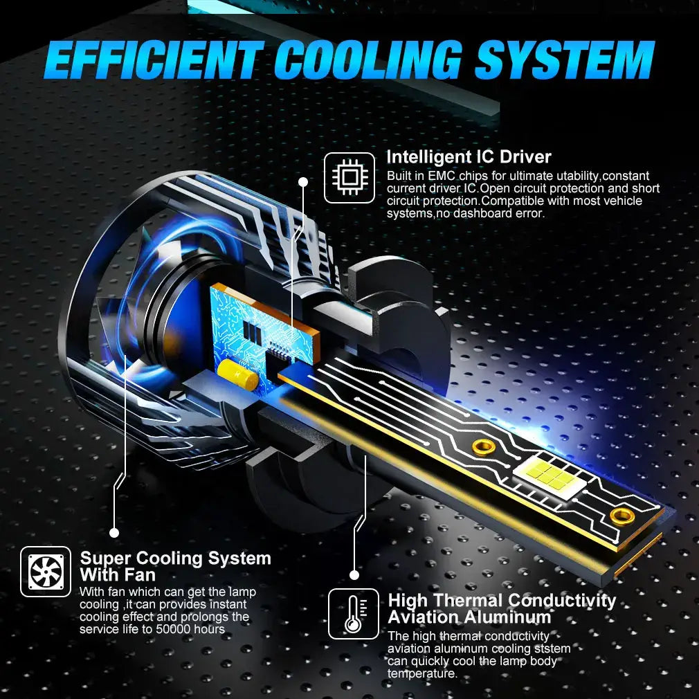 H7 LED Headlight Bulbs 30000lm CANBUS H8 H11 HIR2