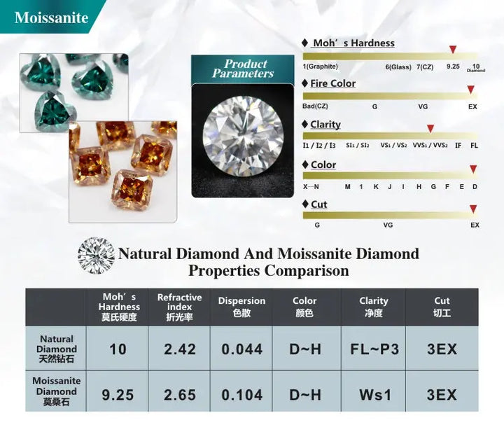 0.3-10ct Rare Oval Cut Moissanite Loose Stone - GiFTiFY