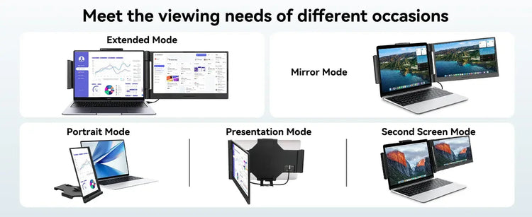 LE1411 14.1inch Laptops Screen Extender 280° Rotation FHD 1080P IPS Portable Monitors For Windows Mac Android Chrome 14-17 Inch - GiFTiFY