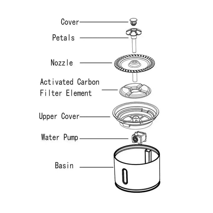Daisy Nozzle Pet Cat Water Fountain Stainless Steel - GiFTiFY