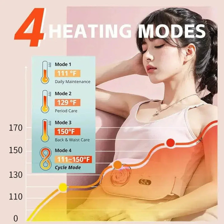 Electric Period Cramp Massager Vibrating Heating Pad Belt for Menstrual Colic Relief Pain Waist Abdominal Warm Palace Belt - GiFTiFY