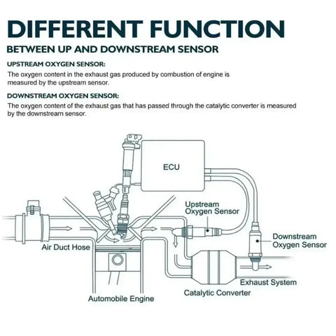 Holden Chevrolet Captiva Rear Lambda Probe Oxygen Sensor - GiFiFY