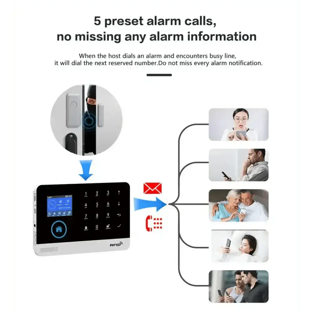 Home Burglar Security System with Camera WiFi GSM Home Security System - GiFiFY