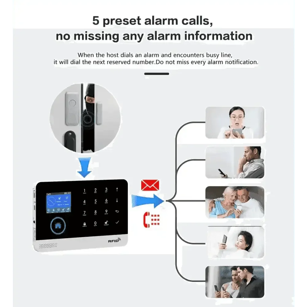 Home Burglar Security System with Camera WiFi GSM Home Security System - GiFTiFY