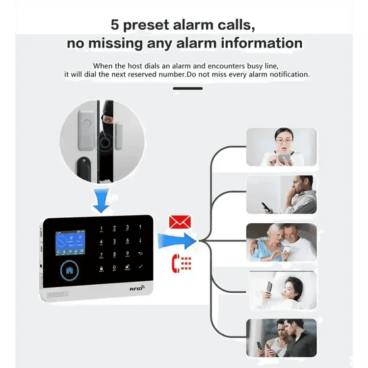 Home Burglar Security System with Camera WiFi GSM Home Security System - GiFTiFY