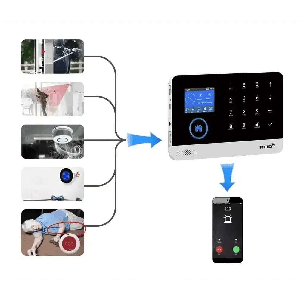 Home Burglar Security System with Camera WiFi GSM Home Security System - GiFTiFY