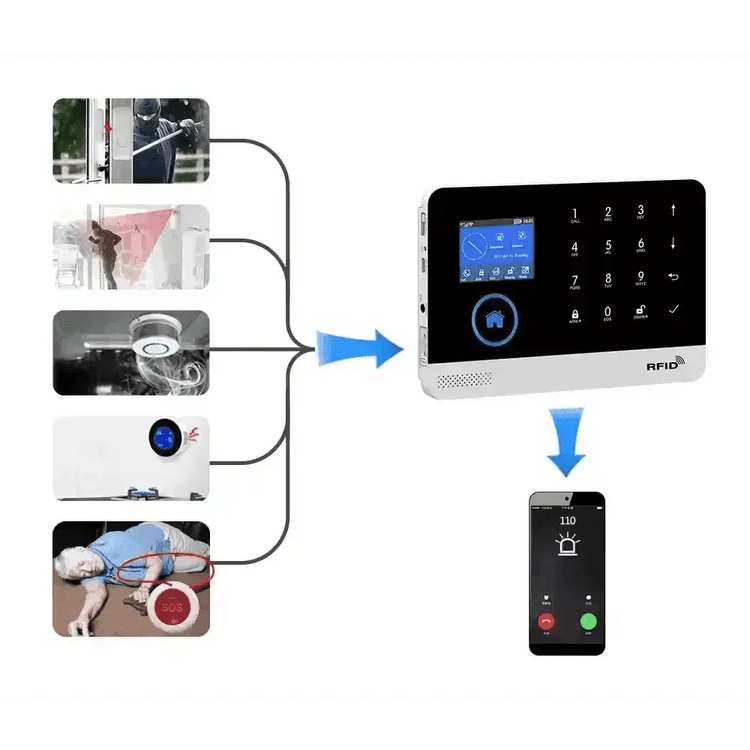 Home Burglar Security System with Camera WiFi GSM Home Security System - GiFTiFY