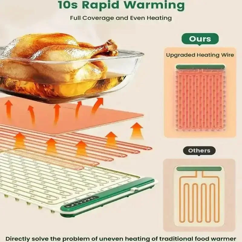 Roll up food heating pad - Level 4 temperature fast heating silicone hot plate, lifting feet to protect the dining table food heating pad by DSERS