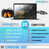 Security Camera Siamese Cable - 10FT to 100FT - GiFTiFY