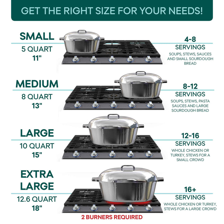 Oval Dutch Oven with Lid - 12.6 Quart (18 Inch) - GiFTiFY