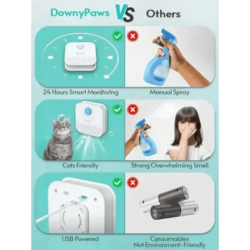 White Air Purifier with Blue Light Downypaws Litter Box Cat Air Deodoriser by DownyPaws Official Store