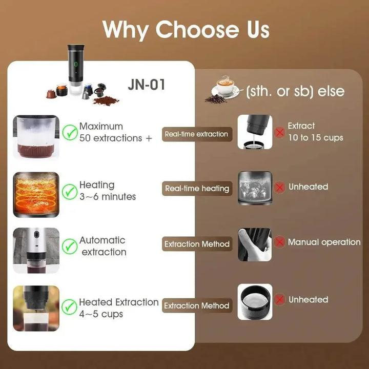 Wireless Electric Portable Espresso Coffee Machine for Car & Home Camping Coffee Maker 3-in-1 Capsule Powder Travel Coffee Maker - GiFTiFY